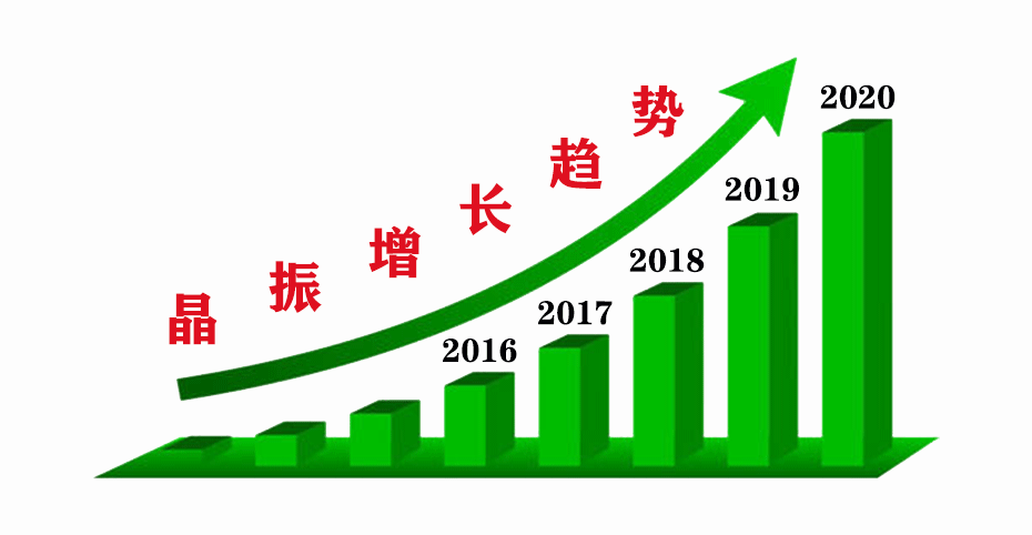 晶振增長趨勢